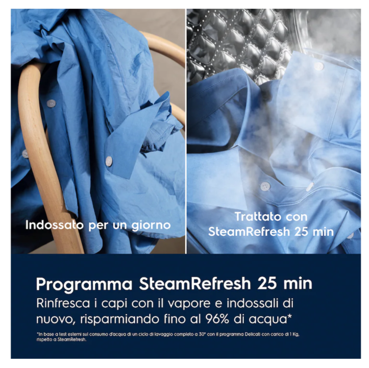 Tecnologia SensiCare